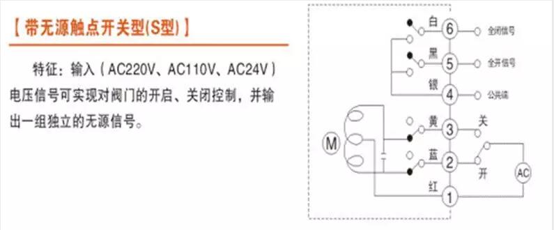 電動閥、電動蝶閥