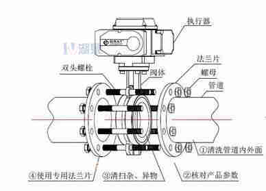 對(duì)夾式電動(dòng)蝶閥外形尺寸，安裝圖